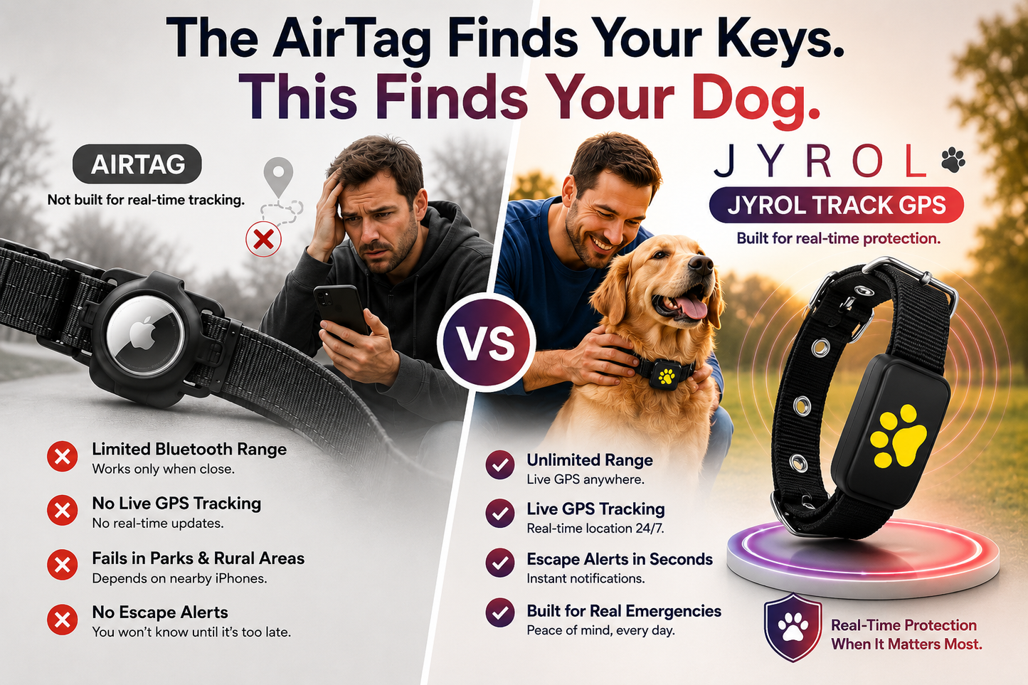 JYROL™ GPS Dog Tracker