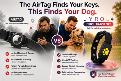 JYROL™ GPS Dog Tracker